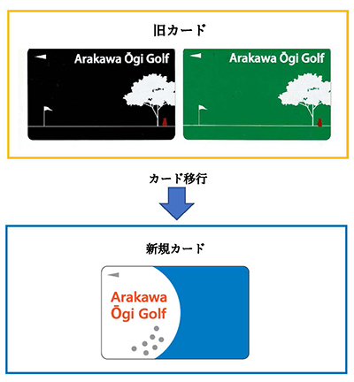 旧カードから新規カードへの切替え終了のお知らせ